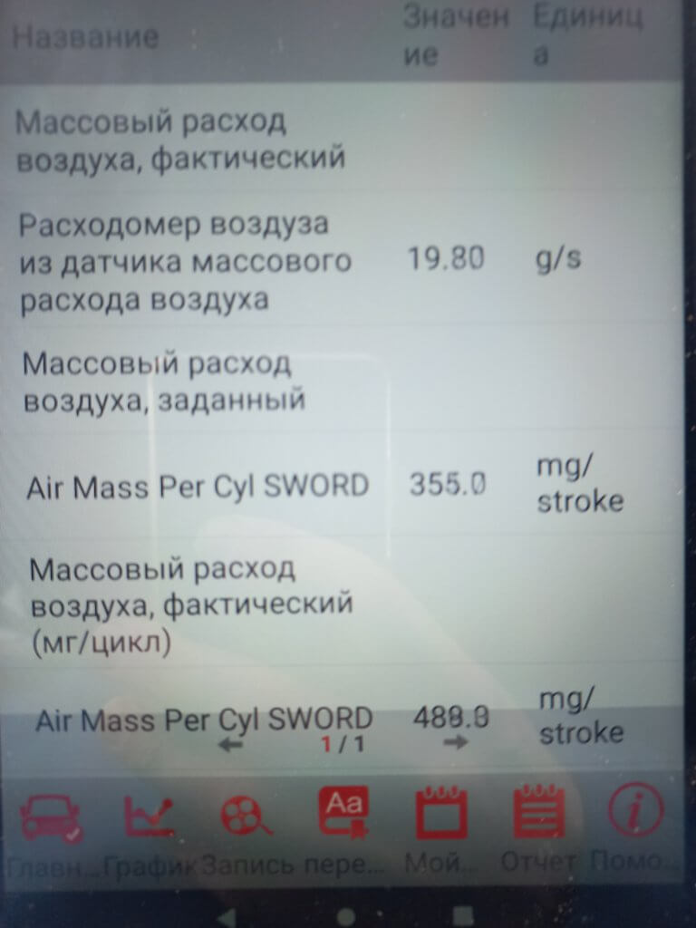 Параметры работы удаленного EGR